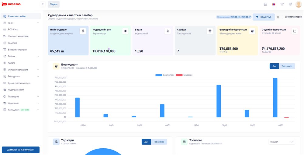 Trading dashboard — stock, sales, branches