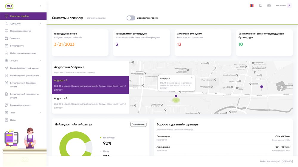 The supply monitoring dashboard