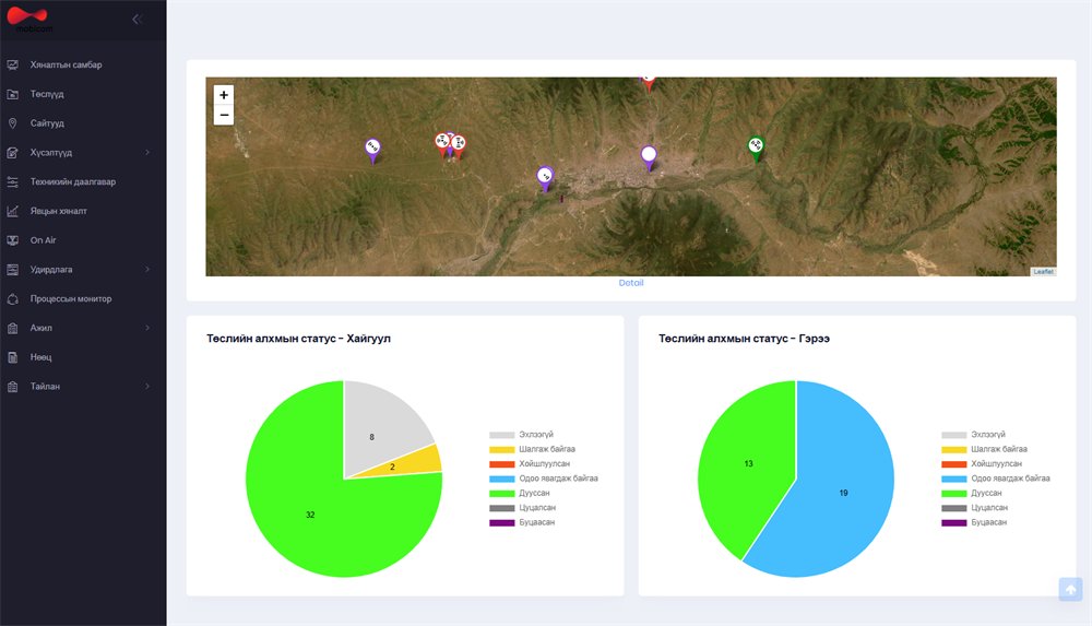 Sites on a map with per-stage project status