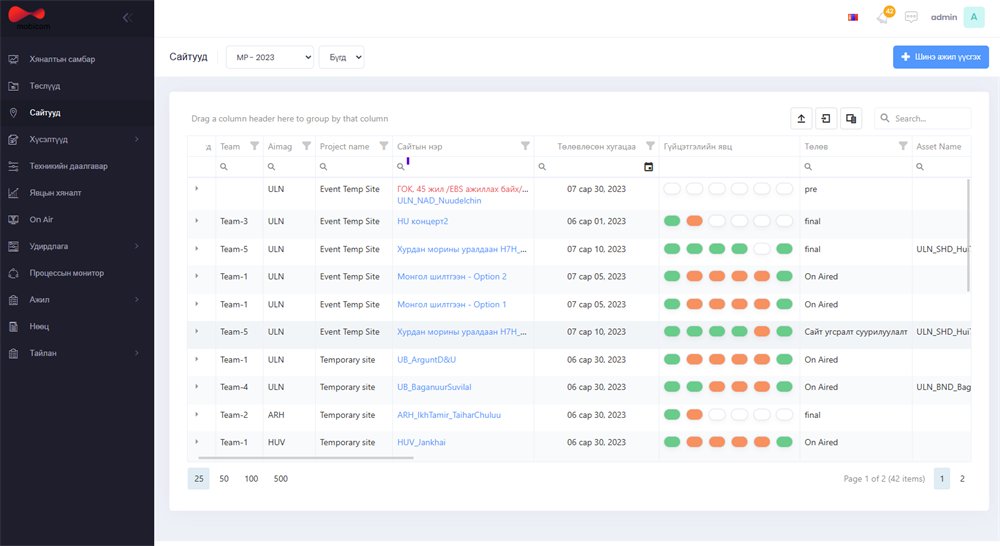The site list — team, province, project, progress