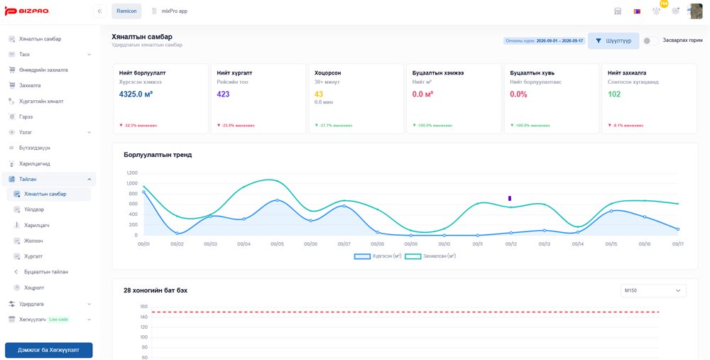 Management dashboard — delivered volume, trips, delays